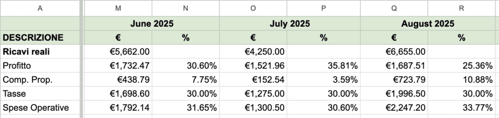 Esempio foglio controllo percentuali