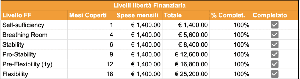 Esempio controllo fondo di sicurezza