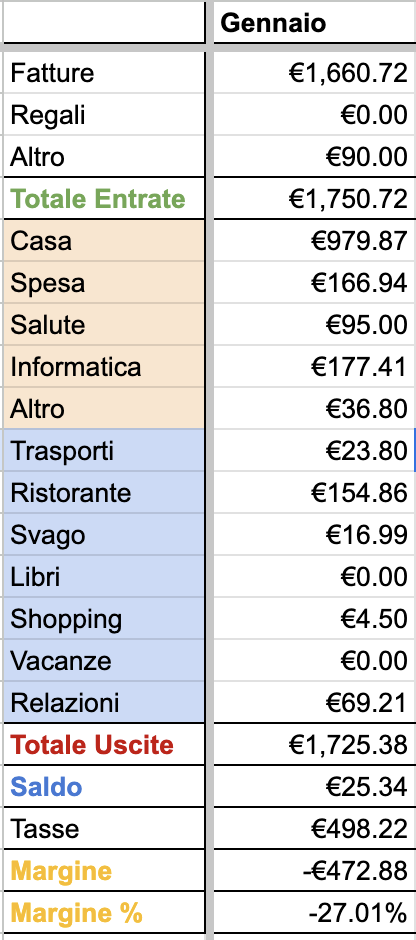 Esempio Calcolo quanto mi costa vivere